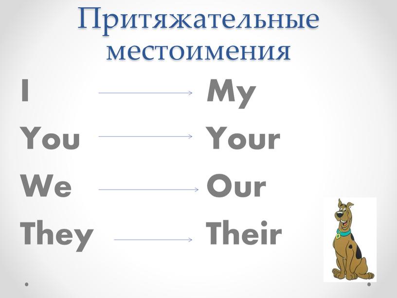 Притяжательные местоимения My Your