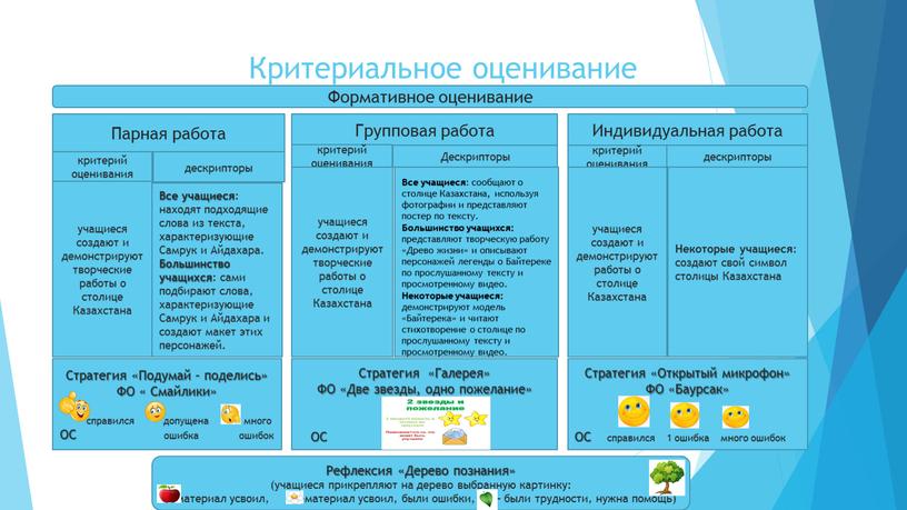 Критериальное оценивание Формативное оценивание критерий оценивания