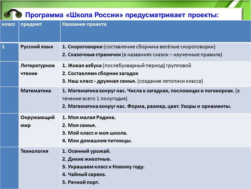 Программа «Школа России» предусматривает проекты: класс предмет