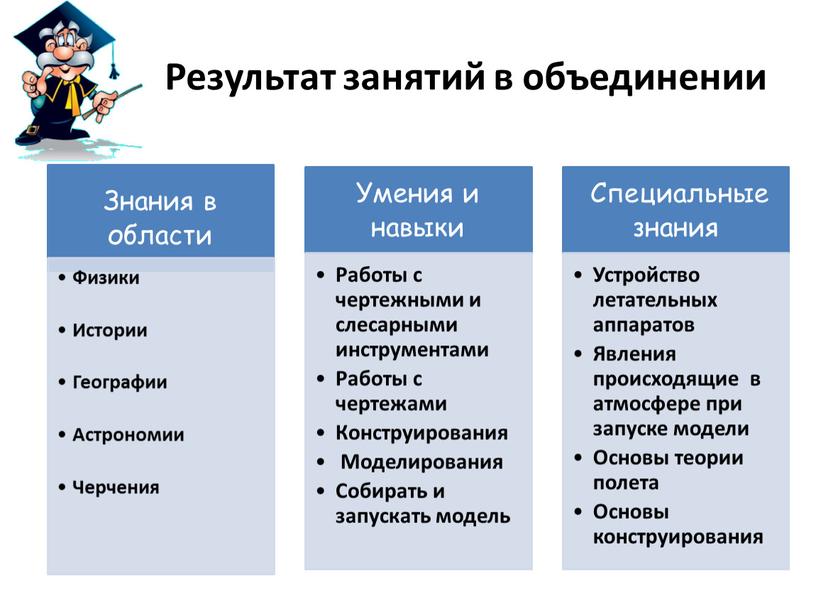 Результат занятий в объединении