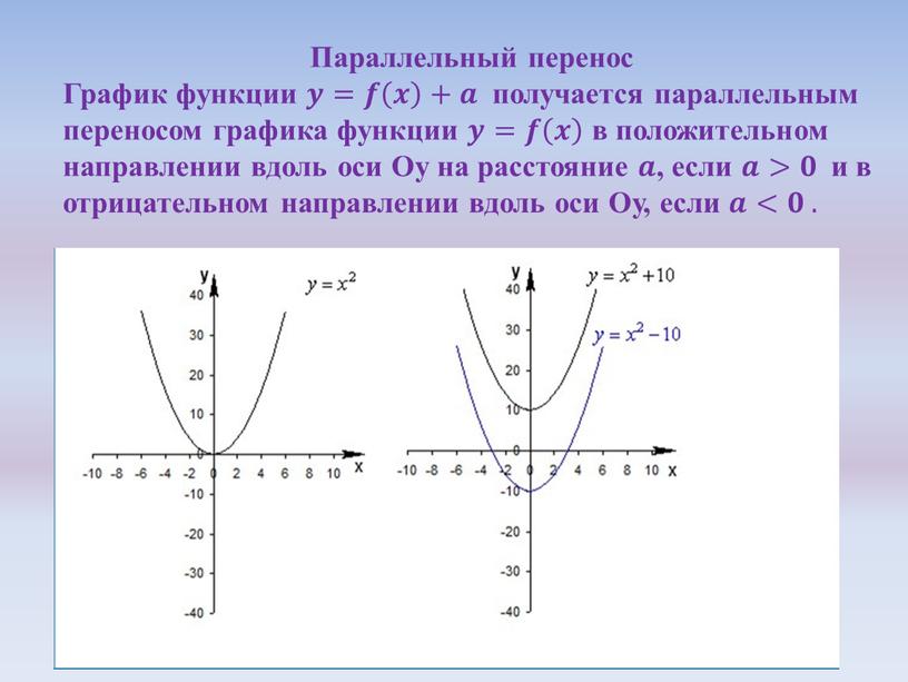 Параллельный перенос График функции 𝒚𝒚=𝒇𝒇 𝒙 𝒙𝒙 𝒙 +𝒂𝒂 получается параллельным переносом графика функции 𝒚𝒚=𝒇𝒇 𝒙 𝒙𝒙 𝒙 в положительном направлении вдоль оси