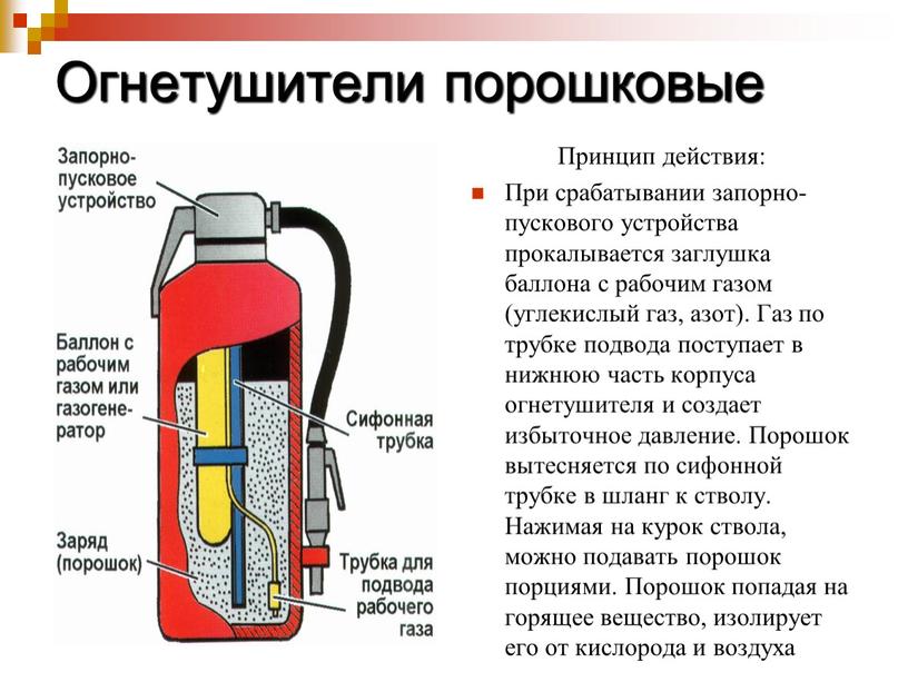 Огнетушители порошковые Принцип действия: