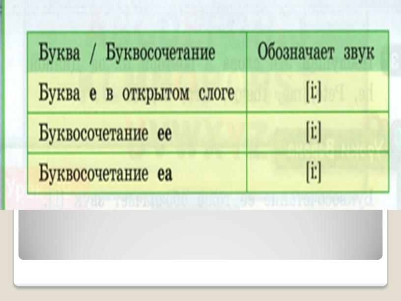 Презентация по английскому языку на тему  "Английский алфавит..Q" ( 2 класс)