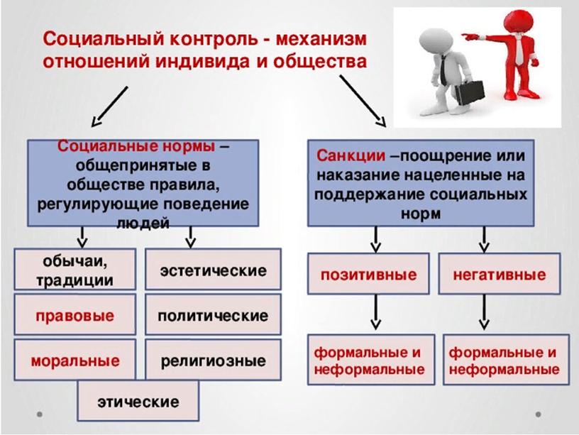 Презентация по теме "Социальные санкции"