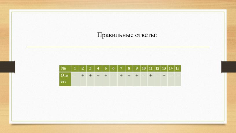 Ответ: – + – + – + – + – Правильные ответы: