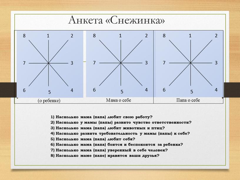 Анкета «Снежинка» 1) Насколько мама (папа) любит свою работу? 2)