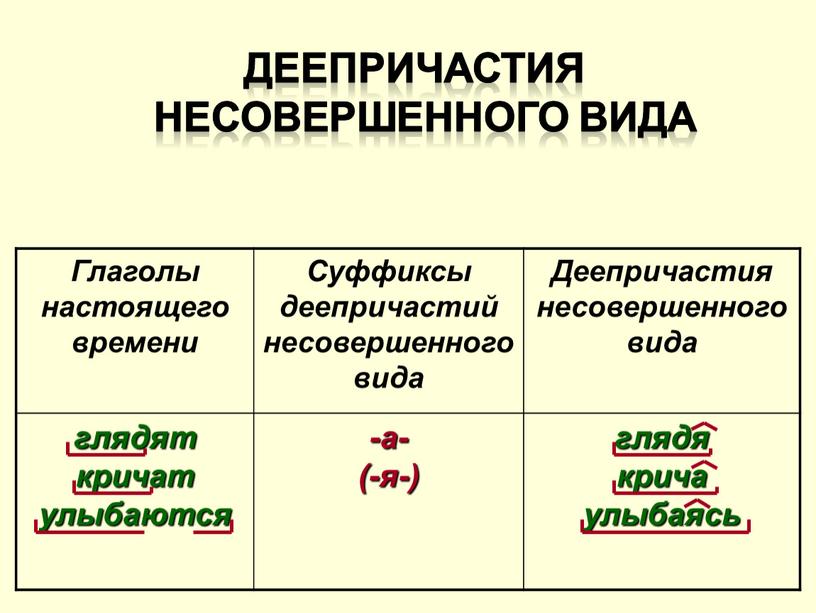 Деепричастие несовершенного вида рисовать