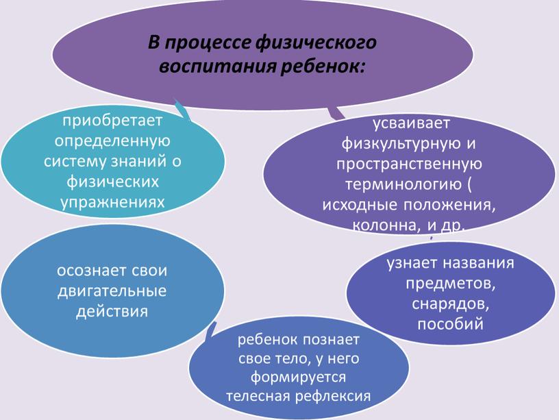 Презентация на тему: "Роль физкультурных занятий в развитии дошкольника"