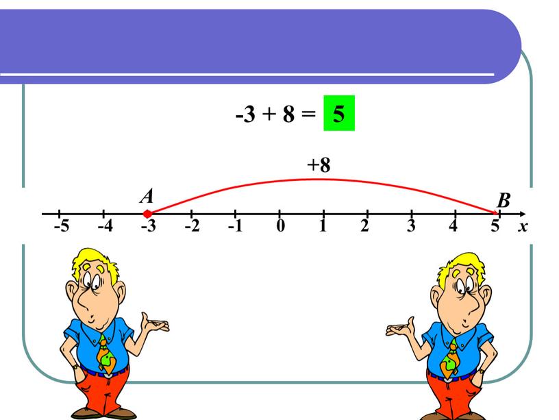 -3 + 8 = А В +8 5