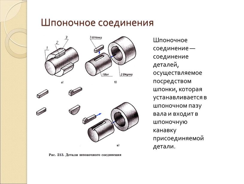 Шпоночное соединения Шпоночное соединение — соединение деталей, осуществляемое посредством шпонки, которая устанавливается в шпоночном пазу вала и входит в шпоночную канавку присоединяемой детали