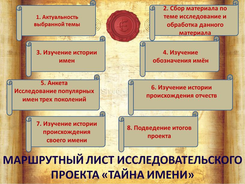 МАРШРУТНЫЙ ЛИСТ Исследовательского проекта «ТАЙНА