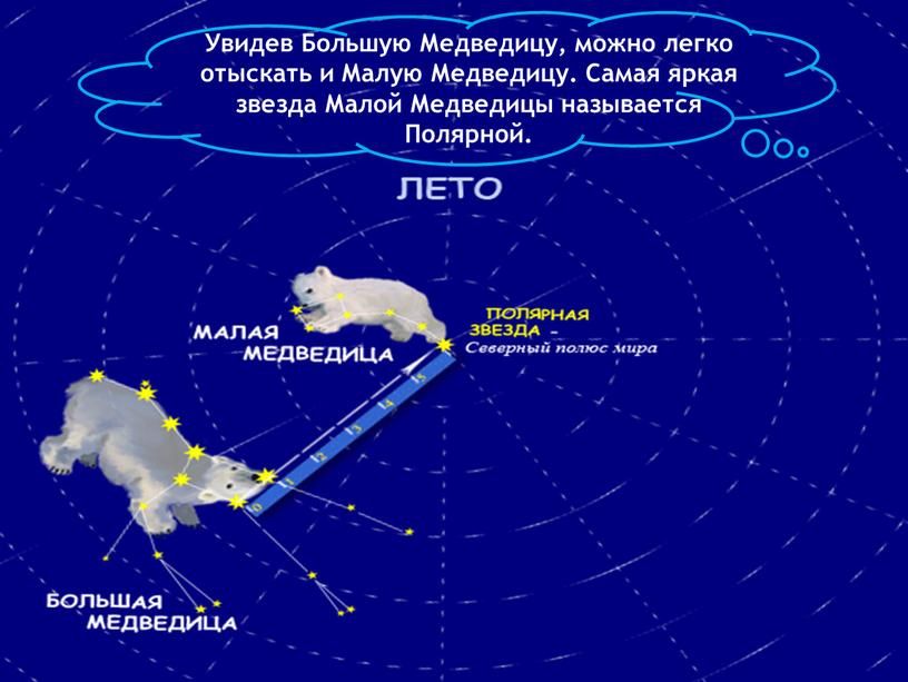 Увидев Большую Медведицу, можно легко отыскать и