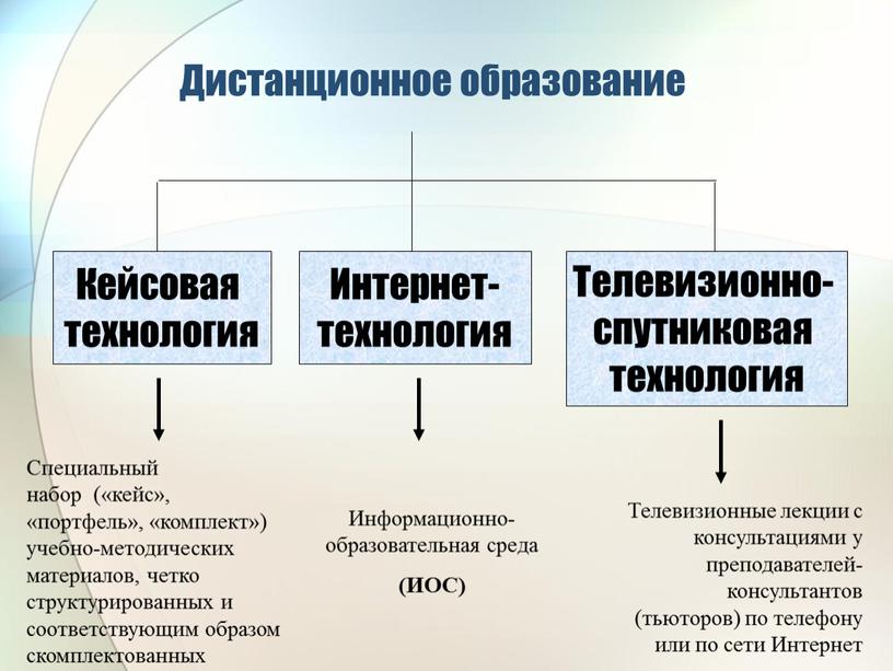 Дистанционное образование Кейсовая технология