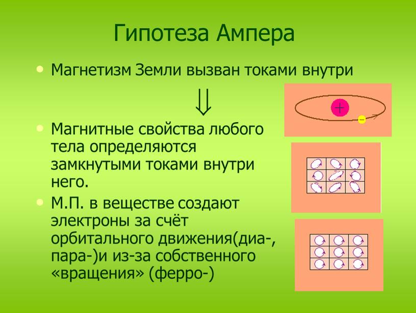 Гипотеза Ампера Магнетизм Земли вызван токами внутри