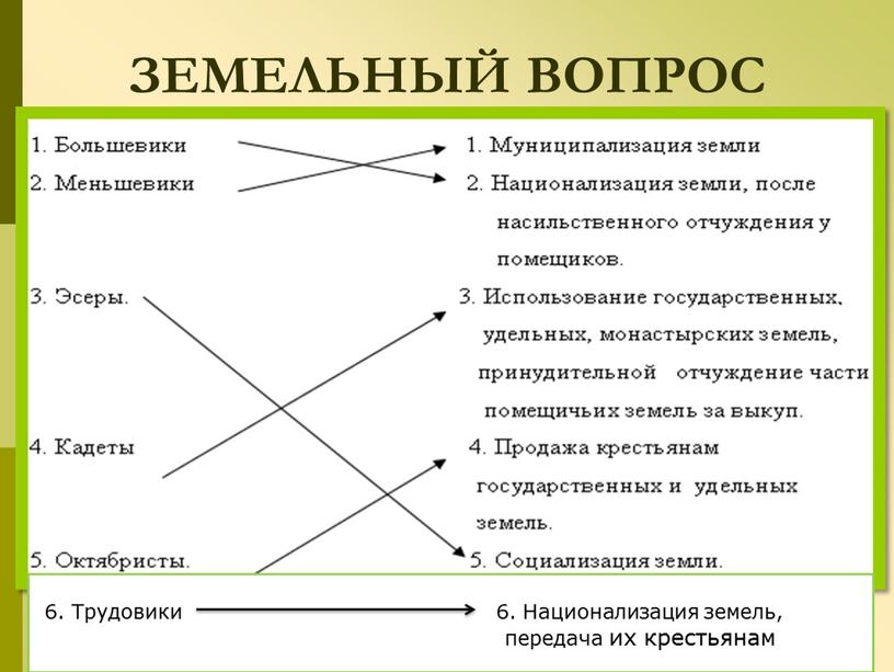 ЗЕМЕЛЬНЫЙ ВОПРОС 6. Трудовики 6