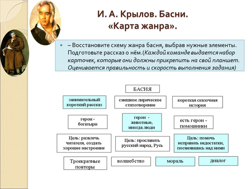 И. А. Крылов. Басни. «Карта жанра»