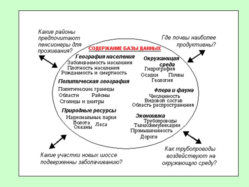 Существующие области использования