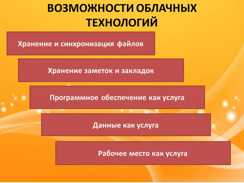 ВОЗМОЖНОСТИ ОБЛАЧНЫХ ТЕХНОЛОГИЙ