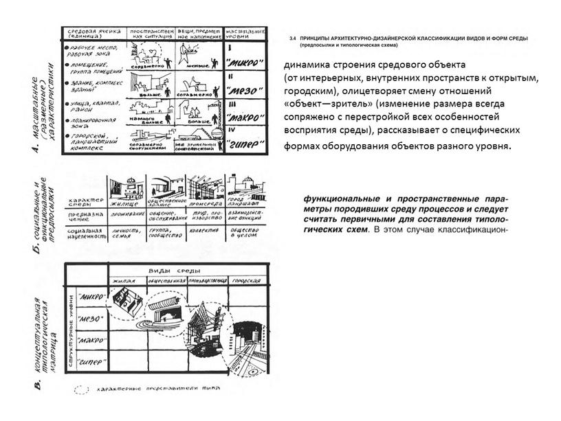 динамика строения средового объекта (от интерьерных, внутренних пространств к открытым, городским), олицетворяет смену отношений «объект—зритель» (изменение размера всегда сопряжено с перестройкой всех особенностей восприятия среды),…