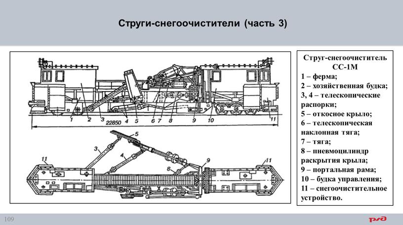 Струги-снегоочистители (часть 3)