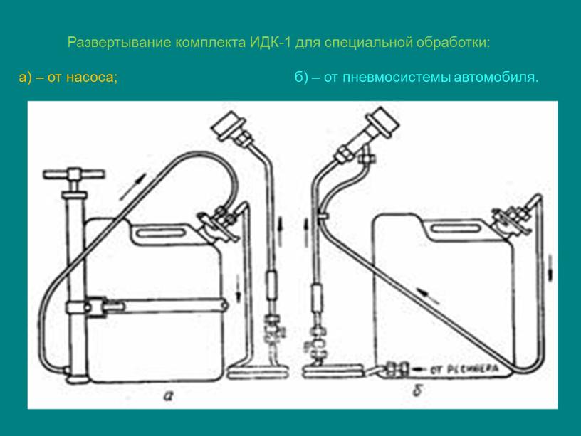 Развертывание комплекта ИДК-1 для специальной обработки: а) – от насоса; б) – от пневмосистемы автомобиля