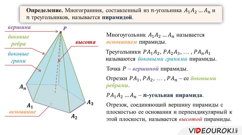 Определение. Многогранник, составленный из 𝑛𝑛 -угольника 𝐴 1 𝐴𝐴 𝐴 1 1 𝐴 1 𝐴 2 𝐴𝐴 𝐴 2 2 𝐴 2 … 𝐴 𝑛…