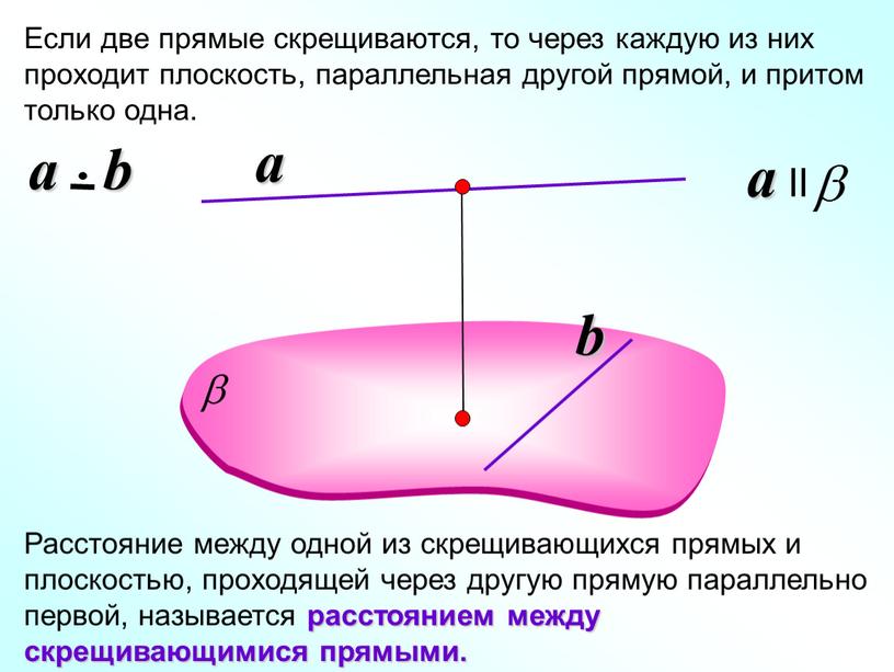 Если две прямые скрещиваются, то через каждую из них проходит плоскость, параллельная другой прямой, и притом только одна