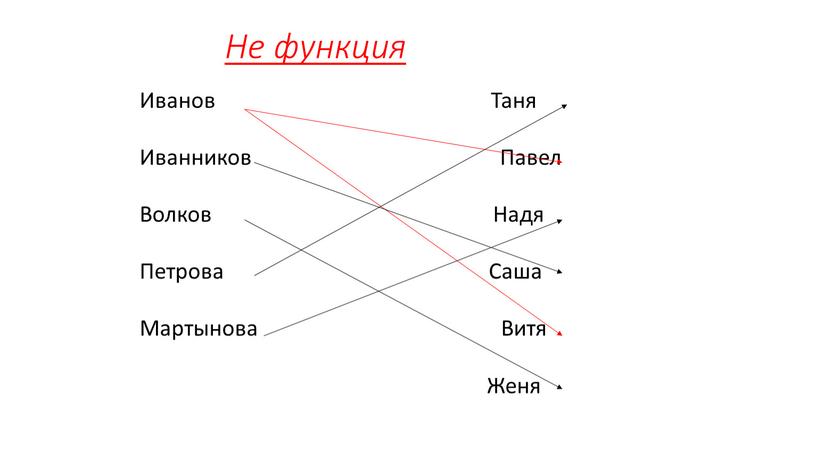 Не функция Иванов