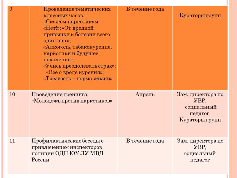 Проведение тематических классных часов: «Скажем наркотикам «Нет!»; «От вредной привычки к болезни всего один шаг»; «Алкоголь, табакокурение, наркотики и будущее поколение»; «Учись преодолевать страх»; «Все…