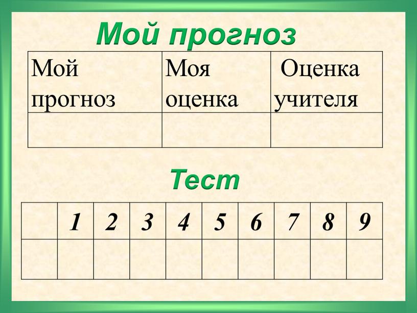 Мой прогноз Моя оценка Оценка учителя