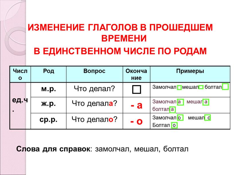 Число Род Вопрос Окончание Примеры ед