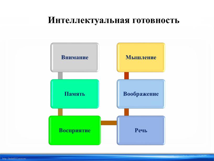 Интеллектуальная готовность