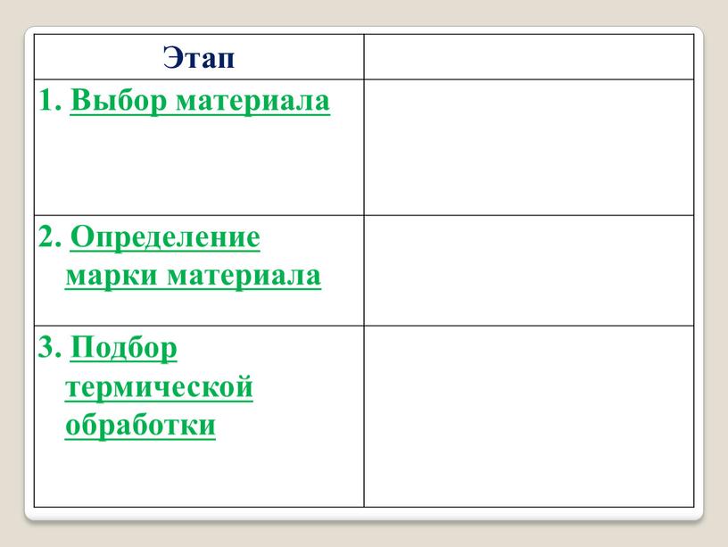 Этап 1. Выбор материала 2. Определение марки материала 3