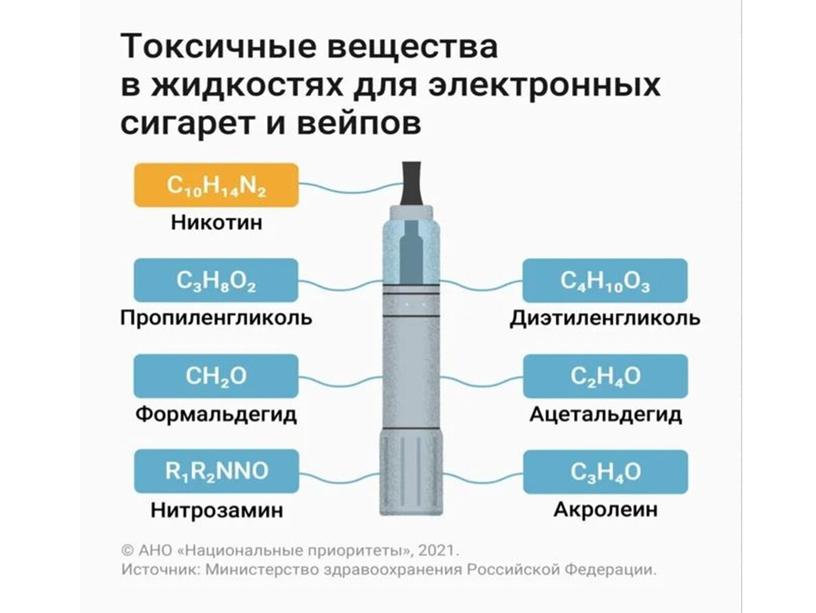 «Спорт против вредных привычек»