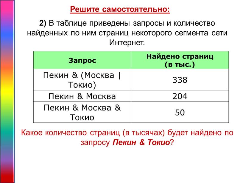 Решите самостоятельно: 2) В таблице приведены запросы и количество найденных по ним страниц некоторого сегмента сети