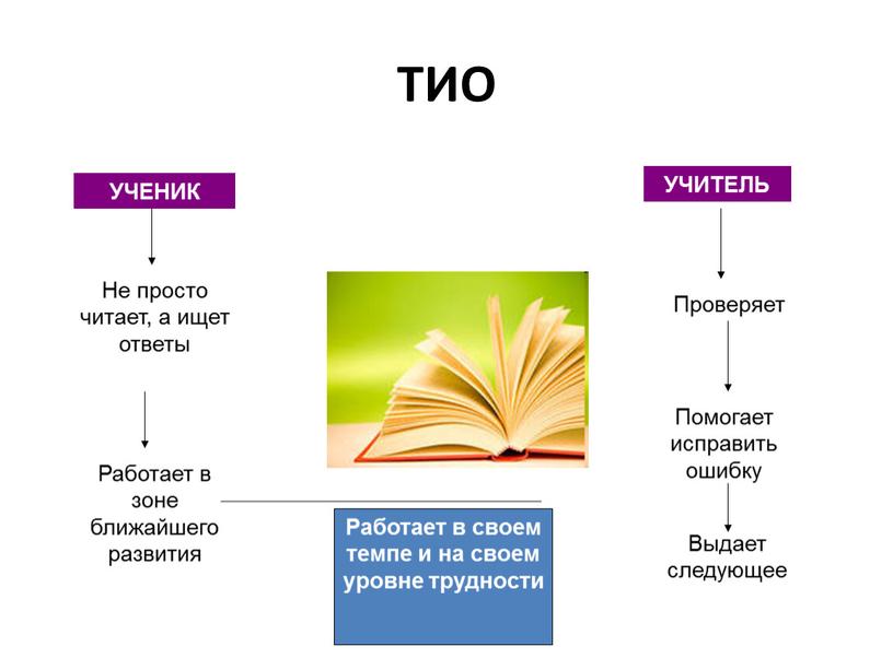 ТИО УЧЕНИК Не просто читает, а ищет ответы