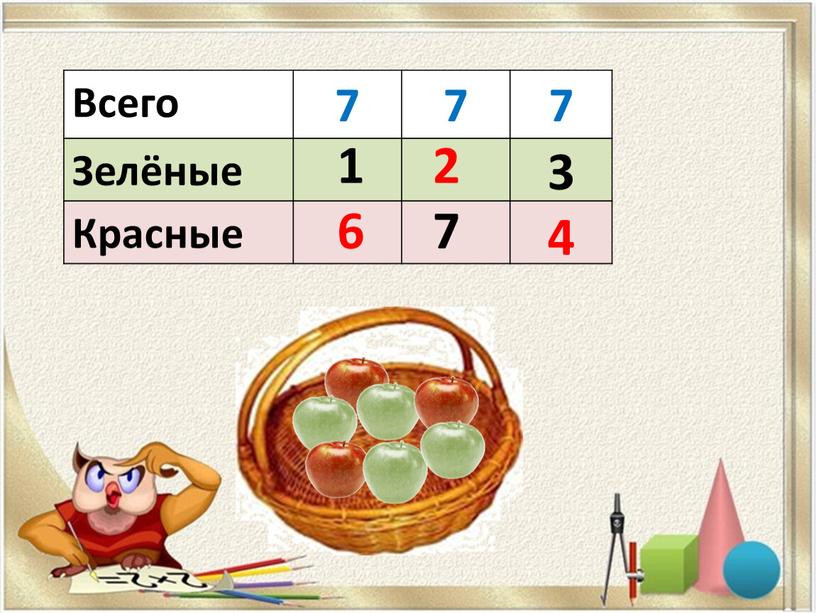 Всего 7 Зелёные Красные 1 6 2 7 3 4