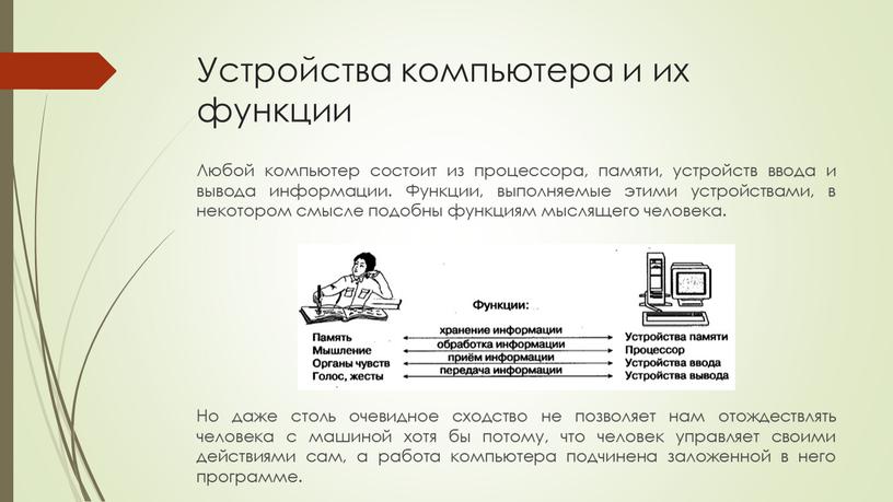 Устройства компьютера и их функции