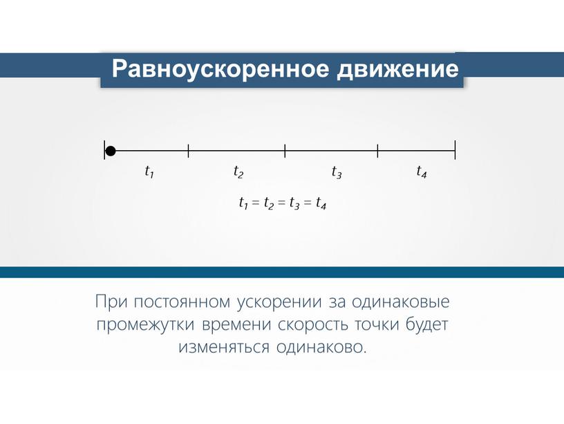 При постоянном ускорении за одинаковые промежутки времени скорость точки будет изменяться одинаково