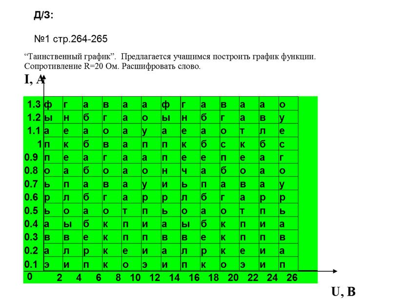 Д/З: №1 стр.264-265