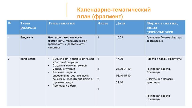 Календарно-тематический план (фрагмент)