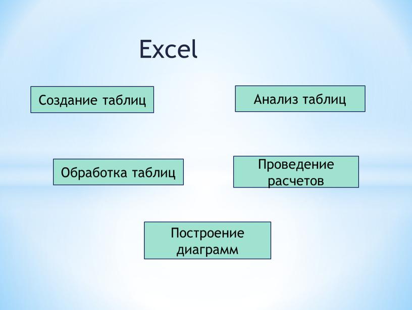 Excel Создание таблиц Построение диаграмм