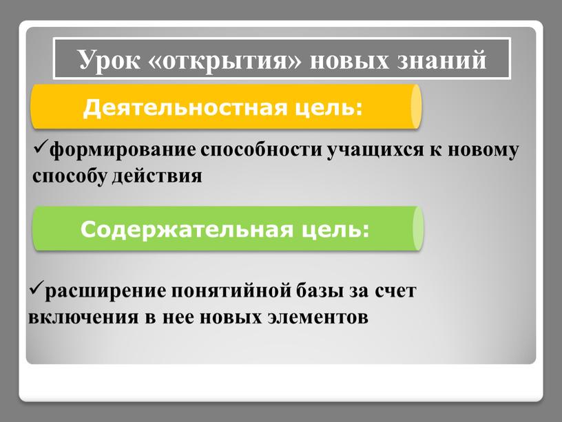 Деятельностная цель: расширение понятийной базы за счет включения в нее новых элементов формирование способности учащихся к новому способу действия