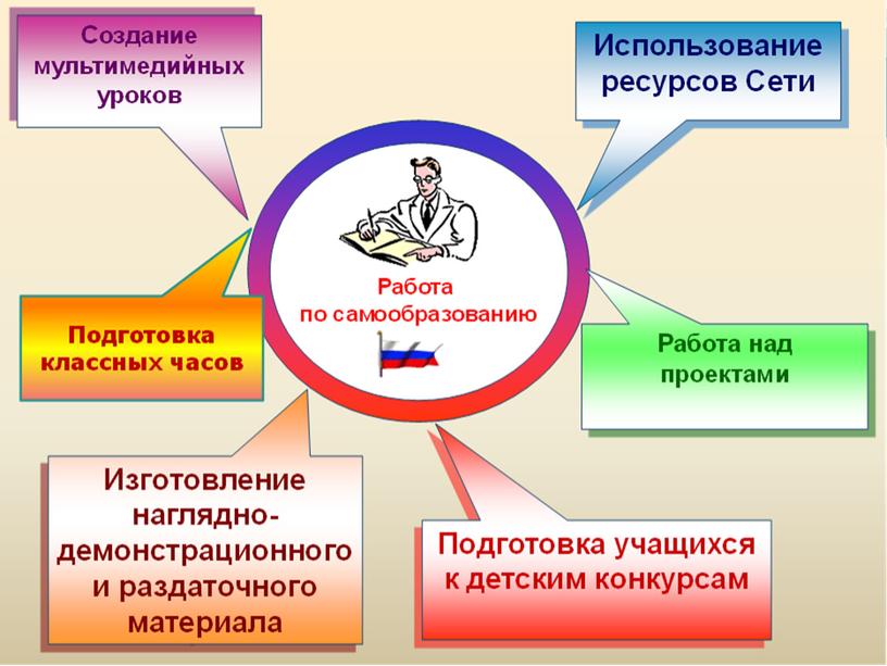 Моя профессиональная позиция