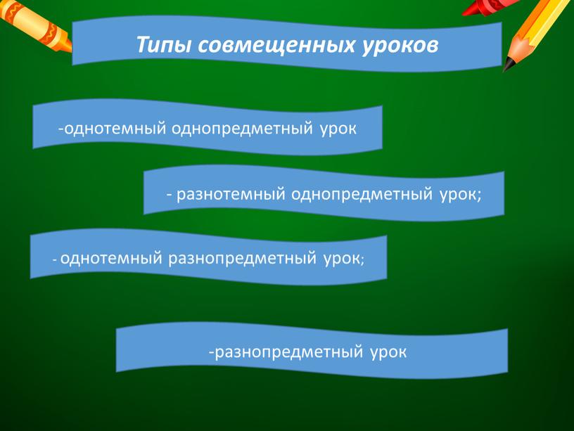 -однотемный однопредметный урок - разнотемный однопредметный урок; - однотемный разнопредметный урок; разнопредметный урок Типы совмещенных уроков