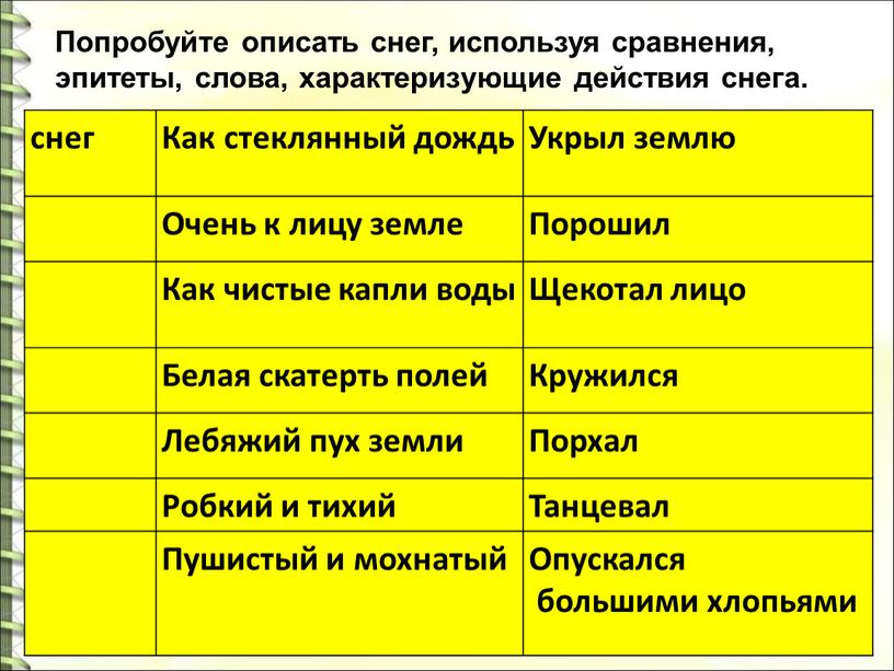 Попробуйте описать снег, используя сравнения, эпитеты, слова, характеризующие действия снега