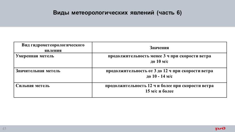 Виды метеорологических явлений (часть 6)