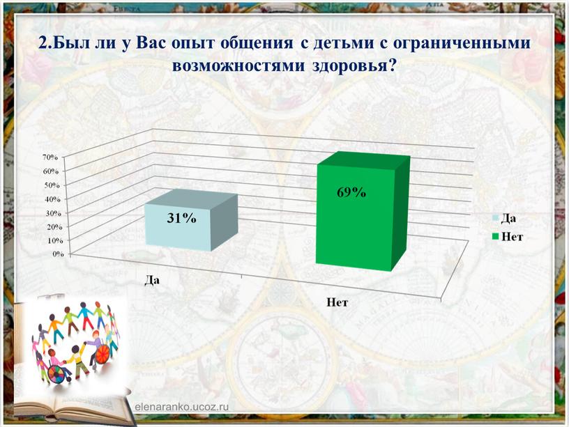 Был ли у Вас опыт общения с детьми с ограниченными возможностями здоровья?