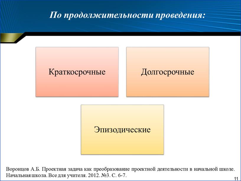 По продолжительности проведения: 11