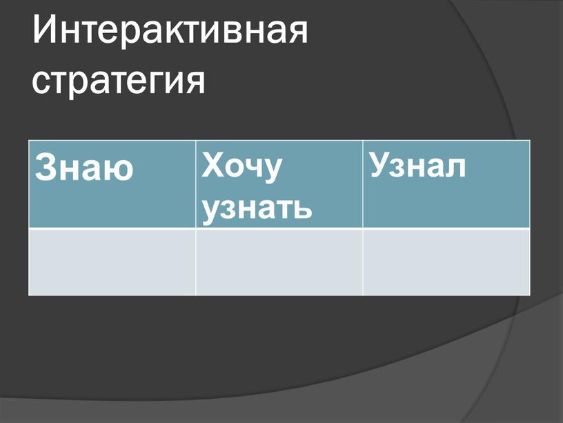 Интерактивная стратегия Знаю